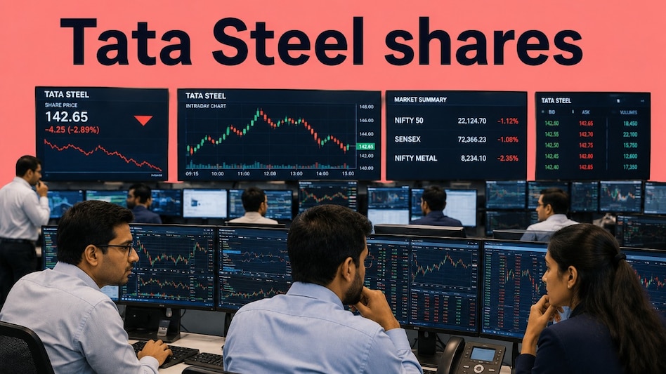 Tata Steel stock trades lower than the 5 day, 10 day, 20 day, 30 day, 50 day, 100 day, 150 day and 200 day moving averages. Tata Steel stock trades lower than the 5 day, 10 day, 20 day, 30 day, 50 day, 100 day, 150 day and 200 day moving averages.