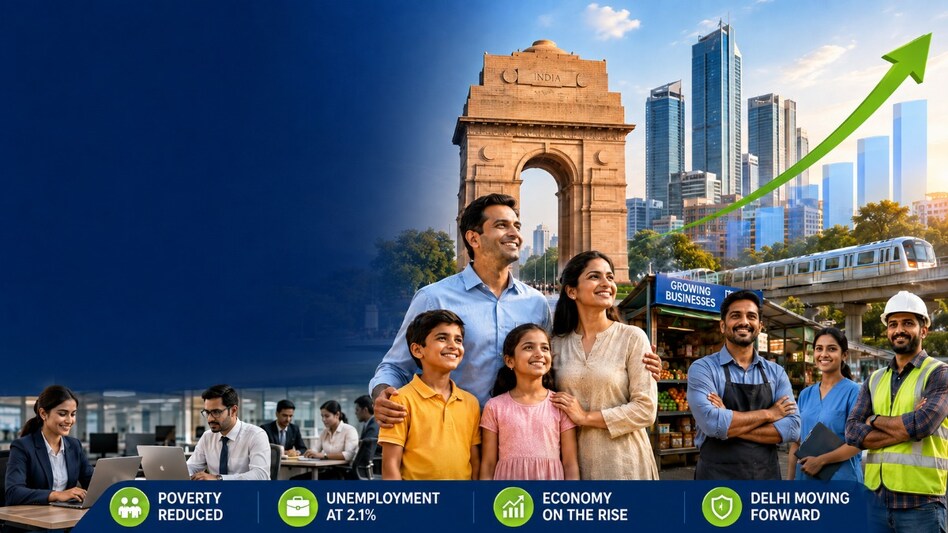 Poverty, unemployment decline in Delhi Poverty, unemployment decline in Delhi