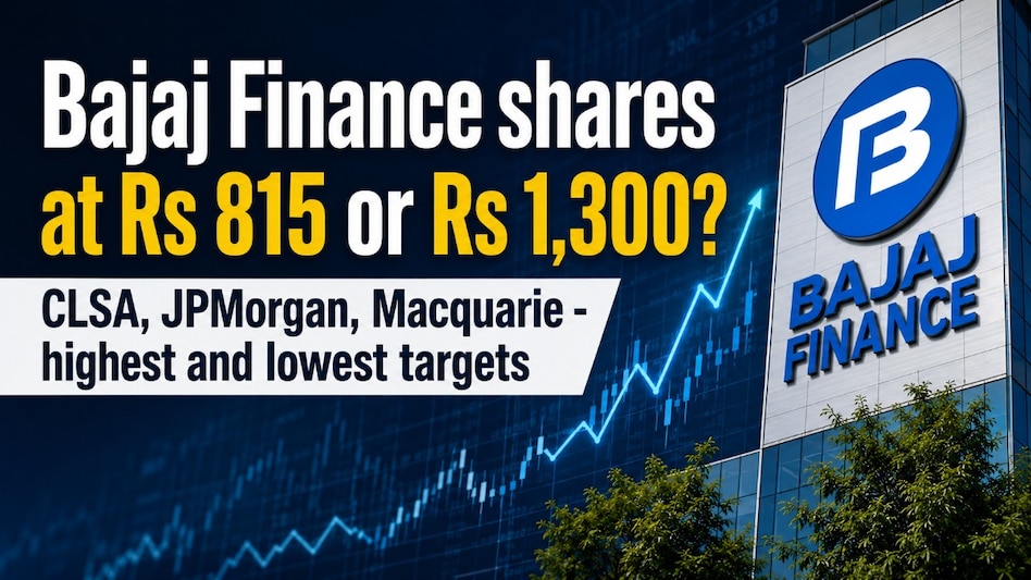 BAF share price: JPMorgan's price target stood at Rs 1,295, followed by BNP Paribas' target at Rs 1,290, Jefferies' at Rs 1,280 and HSBC's at Rs 1,270. BAF share price: JPMorgan's price target stood at Rs 1,295, followed by BNP Paribas' target at Rs 1,290, Jefferies' at Rs 1,280 and HSBC's at Rs 1,270.