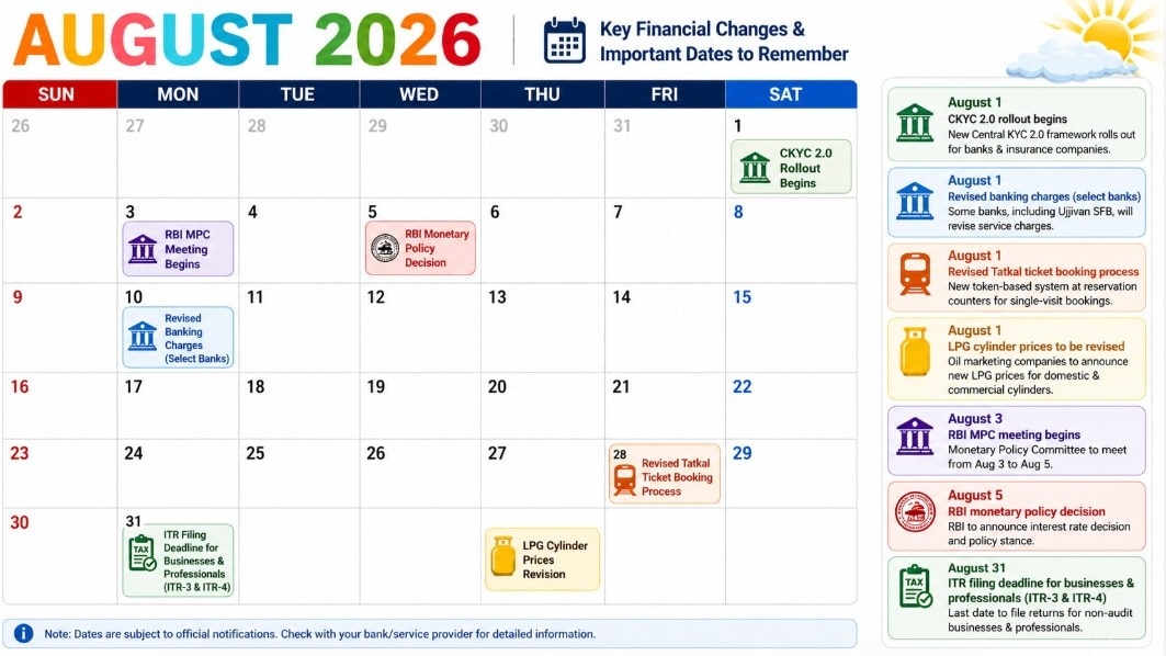 Several banks will implement revised service charges from August 1.