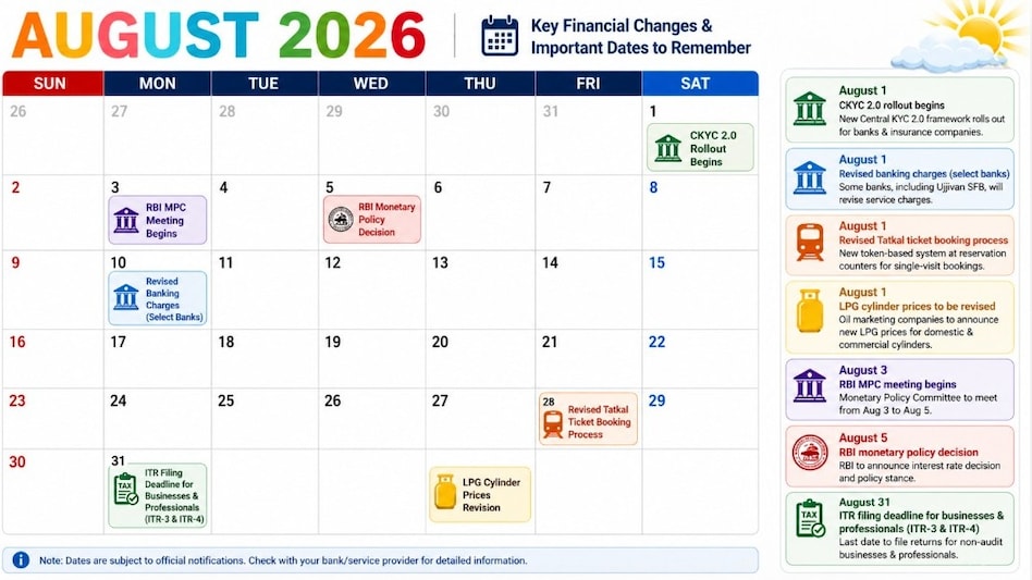 Several banks will implement revised service charges from August 1. Several banks will implement revised service charges from August 1.