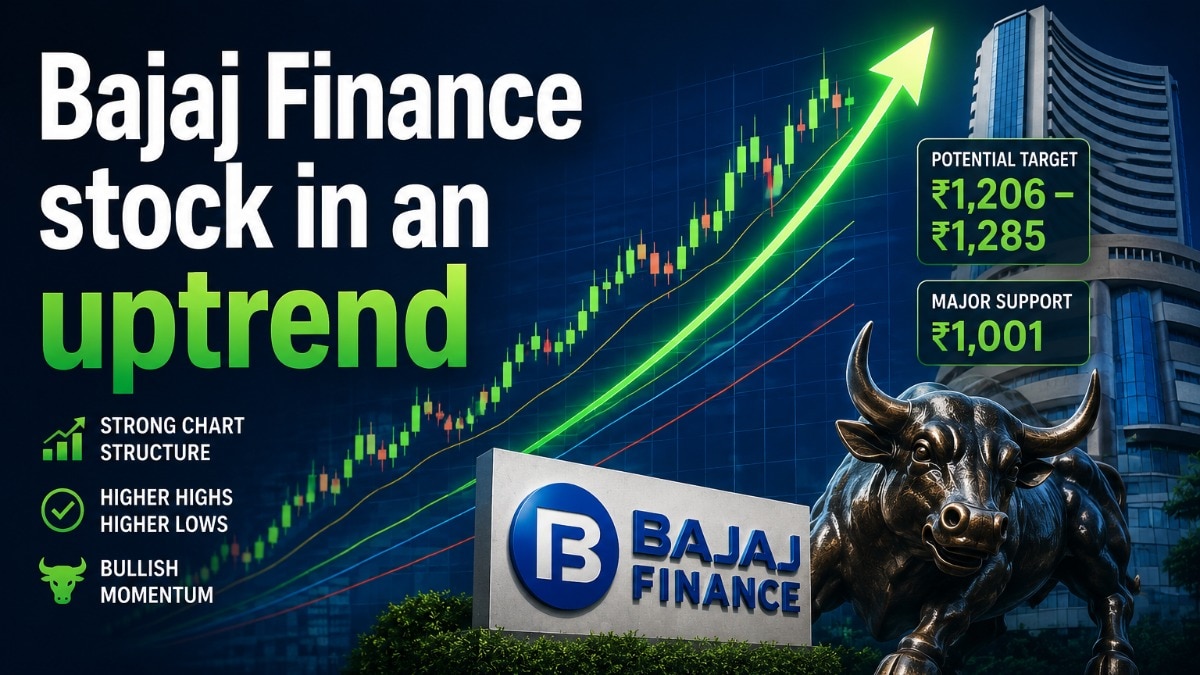 Bajaj Finance shares rose 2.57% to a new high of Rs 1177.60 against the previous close of Rs 1141.70.