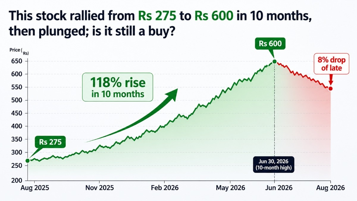 Emkay Global said this company's Q1 results were disrupted by uncontrollable factors and, therefore, see the Q1 margin drag to normalise in the second half of FY27.  (AI generated image)