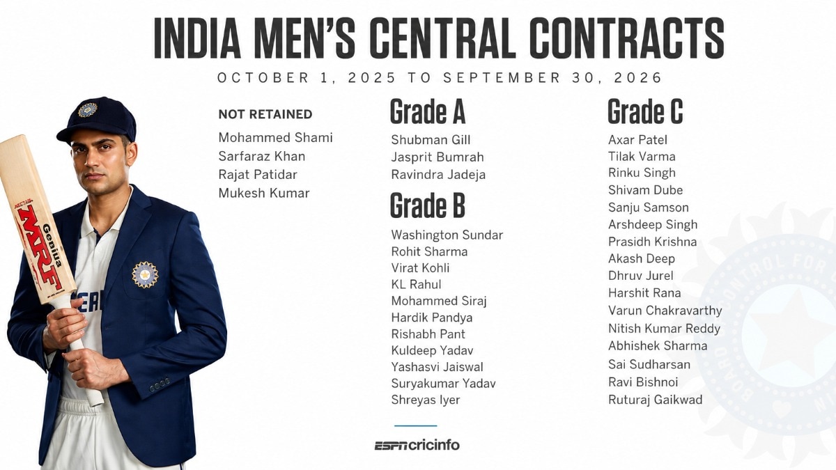 BCCI Central Contracts 2025–26: