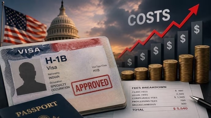 H-1B Visa Fees