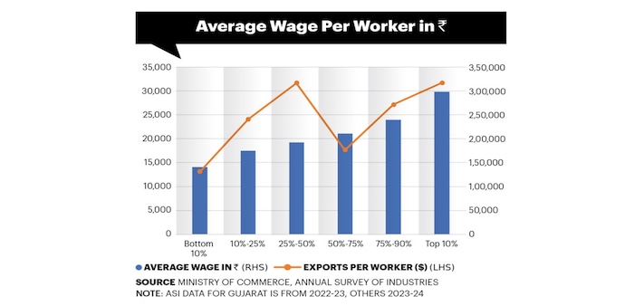 Large firms have massive economies of scale, and are able to cut costs to a much greater degree, making them much more competitive in the global market. Large firms have massive economies of scale, and are able to cut costs to a much greater degree, making them much more competitive in the global market.