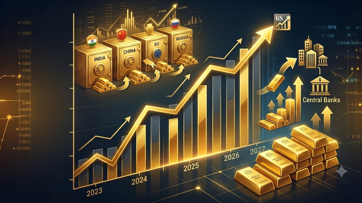 Goldman Sachs expects central banks to purchase an average of 50 tonnes of gold a month in 2026. That is significantly higher than the pre-2022 average of around 17 tonnes a month.