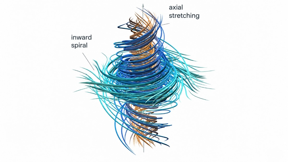 90-year-old Navier-Stokes equations
