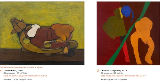 The latest data shows that the art market remained relatively range-bound between 2016 and 2020, when annual turnover stayed between ₹620 crore and ₹880 crore. The latest data shows that the art market remained relatively range-bound between 2016 and 2020, when annual turnover stayed between ₹620 crore and ₹880 crore.