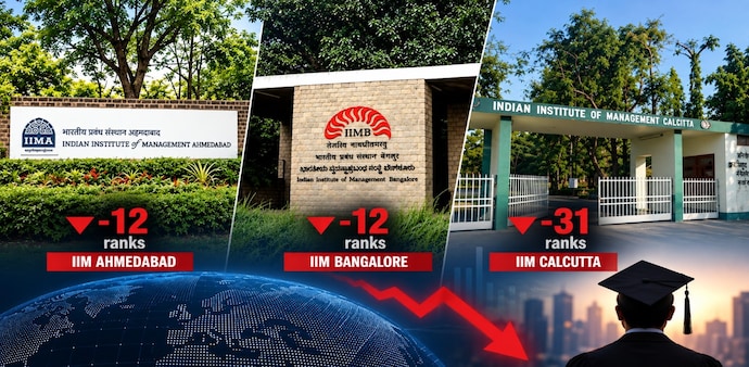 India’s top three Indian Institutes of Management (IIMs) have slipped in the latest global MBA rankings India’s top three Indian Institutes of Management (IIMs) have slipped in the latest global MBA rankings