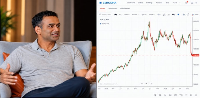 Zerodha founder and CEO Nithin Kamath said regulatory changes can alter the economics of financial businesses overnight. Zerodha founder and CEO Nithin Kamath said regulatory changes can alter the economics of financial businesses overnight.