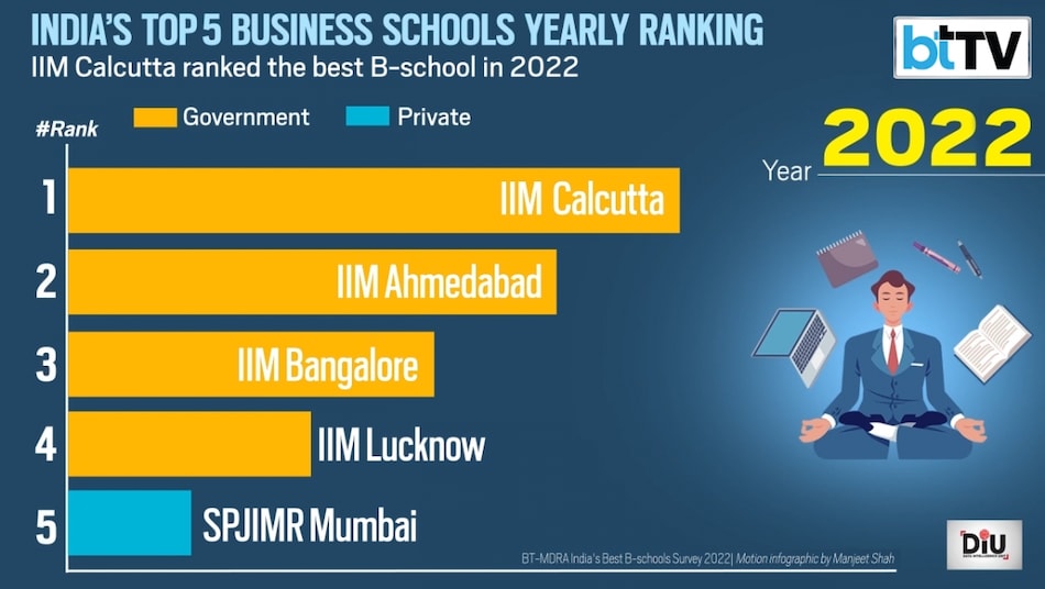Image result for India's Elite Schools Ranked infographics