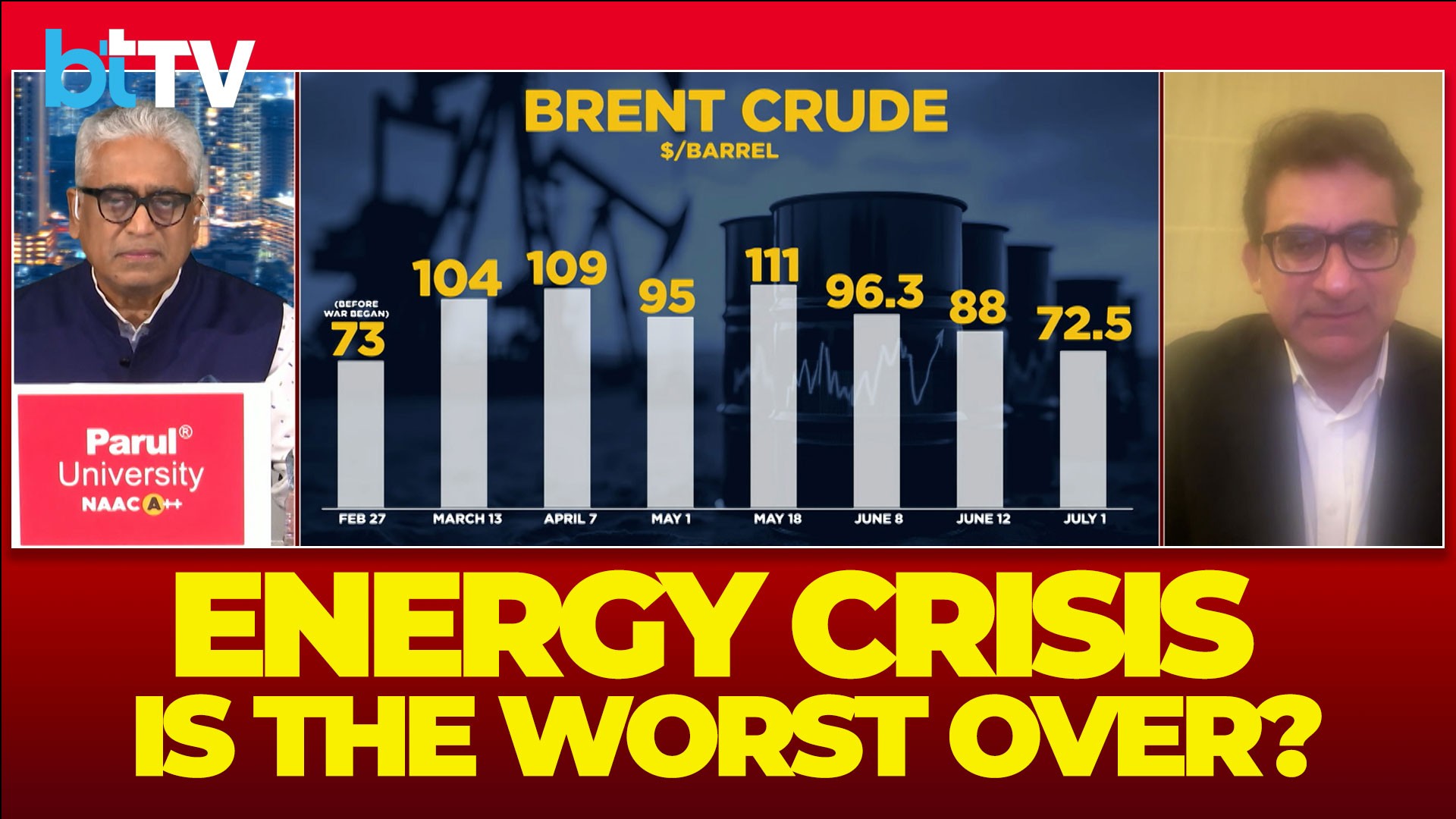 Oil Prices Dip, But Is The Danger Over? Dr. Sajjid Chinoy Joins Rajdeep For A Deep Dive!