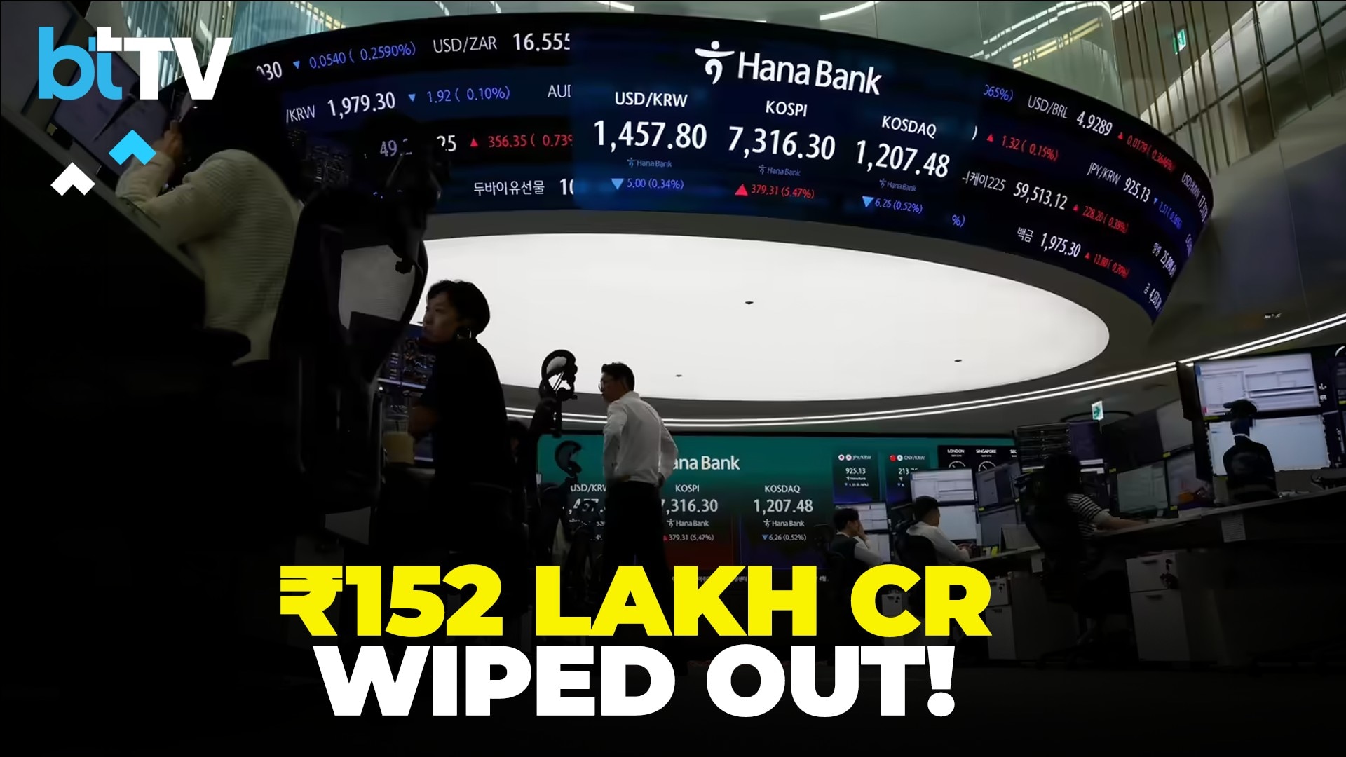 KOSPI Crash Explained | ₹152 Lakh Crore Gone