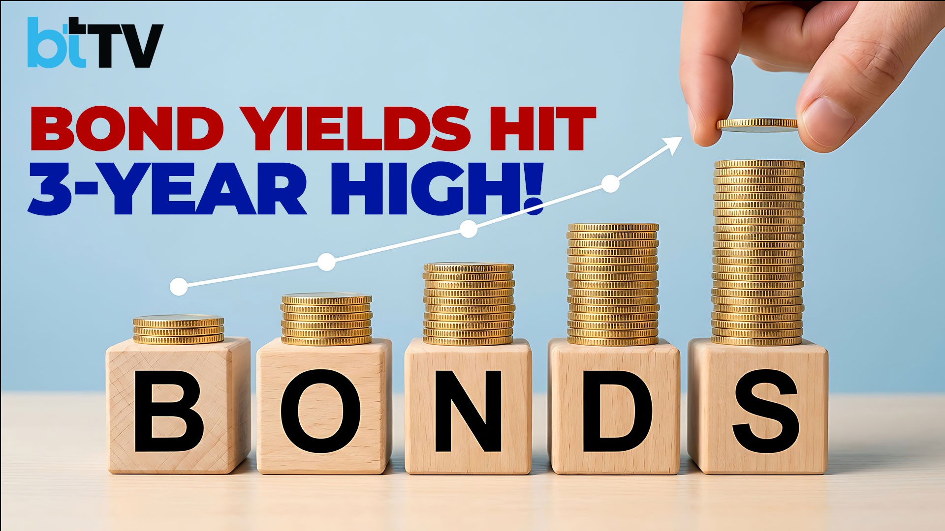 Why India's Government Bond Yields Are Rising | Demand, Supply and RBI Policy
