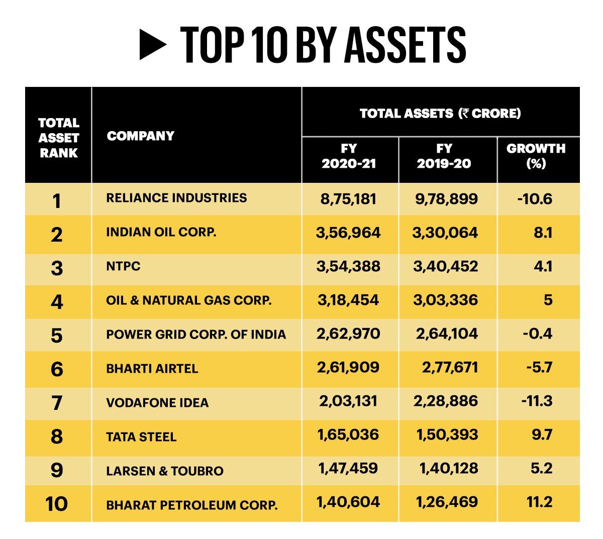BT500 India s Most Valuable Companies By Stock Market Capitalisation