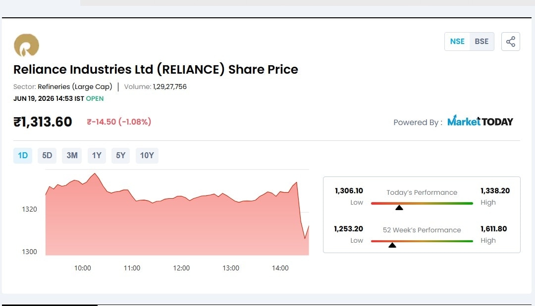 Reliance share price
