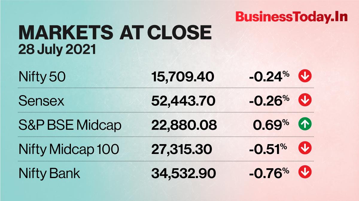 Benchmark indices in red
