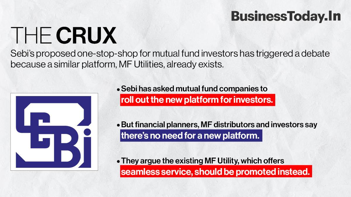 Sebi mutual fund