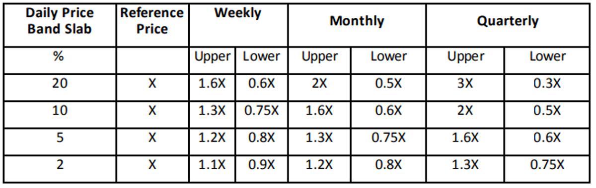 Note: X is the price of security 