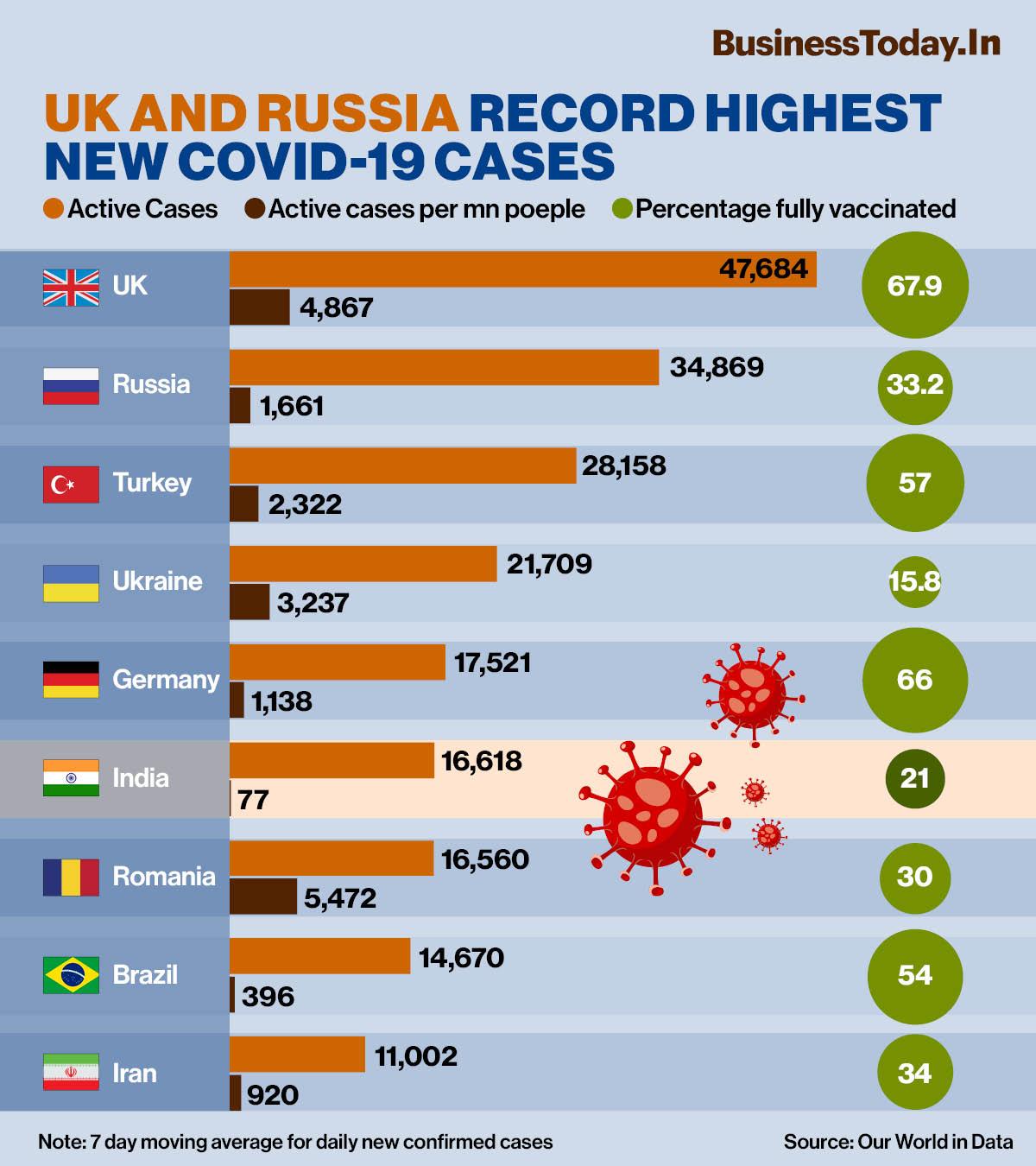 New today cases covid uk 19 UK reports