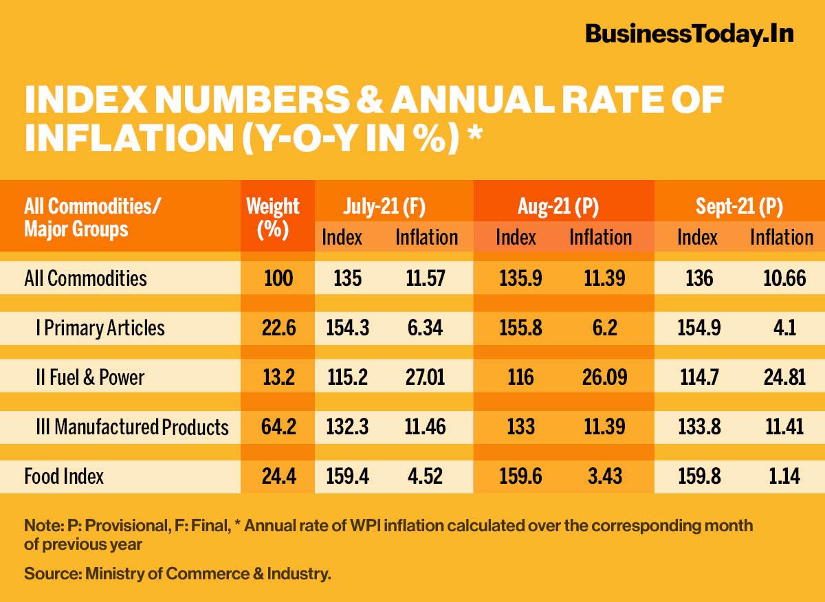 Wpi Index India 2024 - Danit Keeley