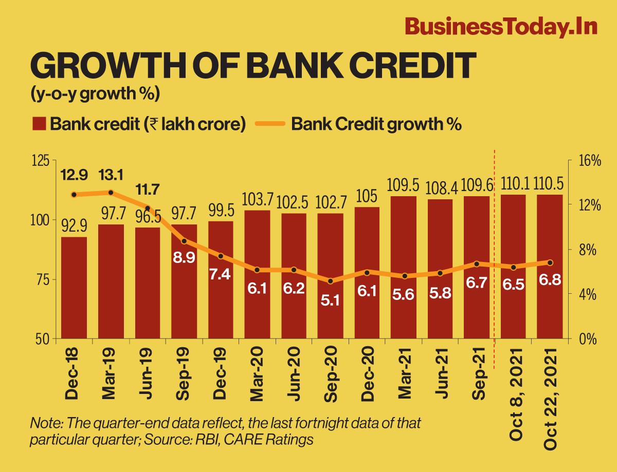 Credit demand gets big boost; festive cheer aids growth, shows RBI data ...