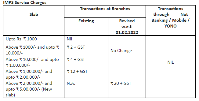 Photo credit: State Bank of India