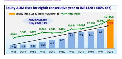 Source: Motilal Oswal Financial Services