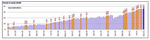 Source: Motilal Oswal Financial Services