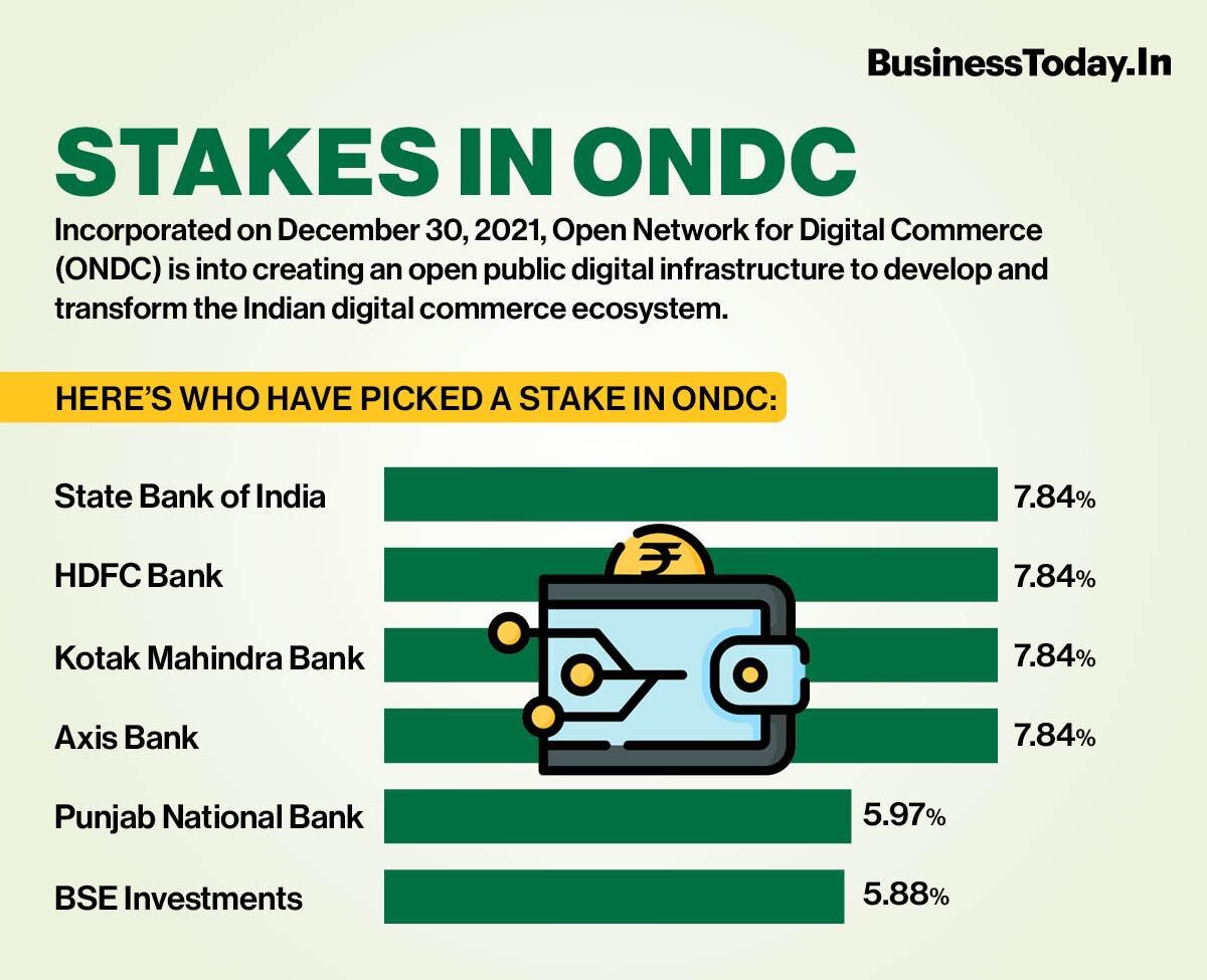 ONDC investors
