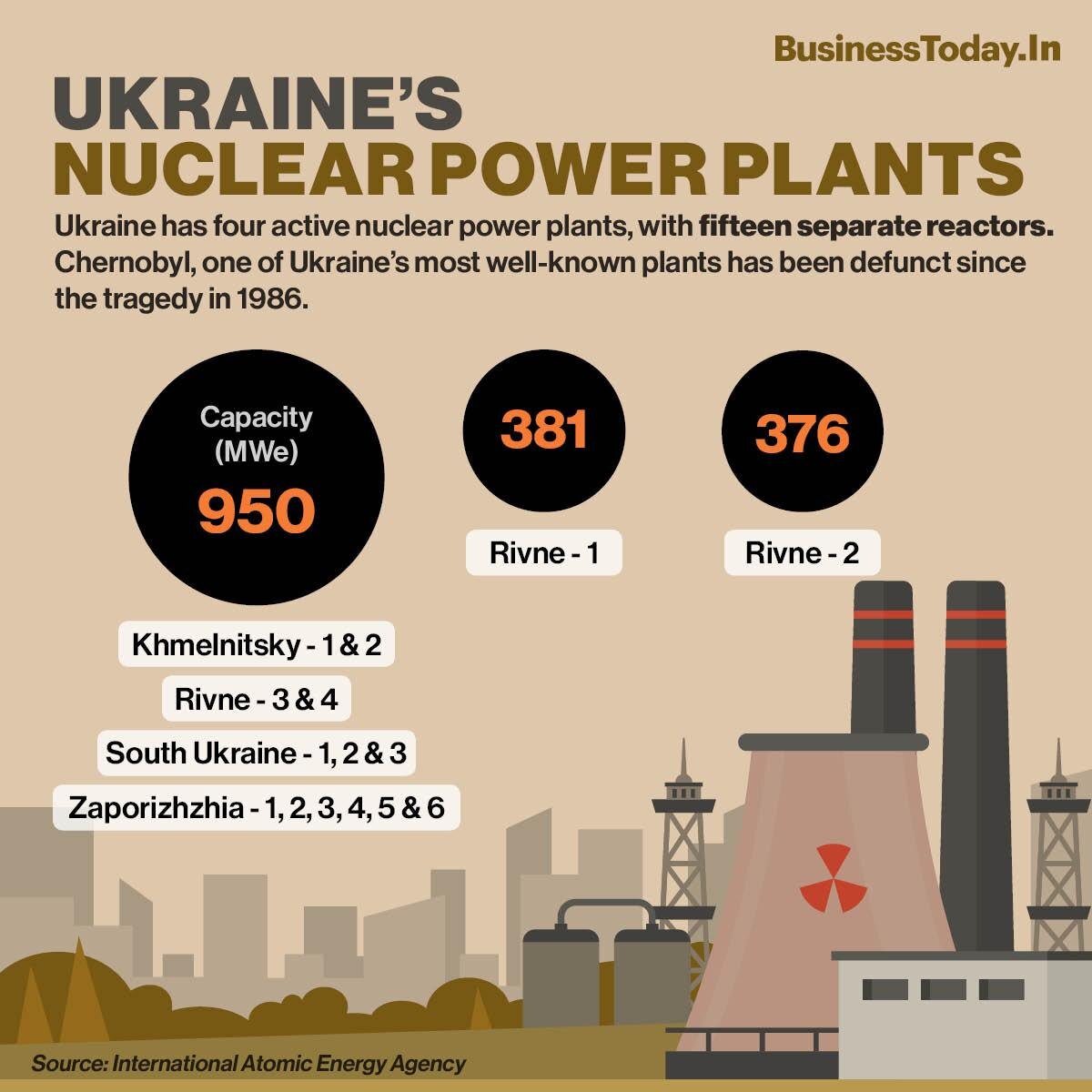 Ukraine nuclear assets