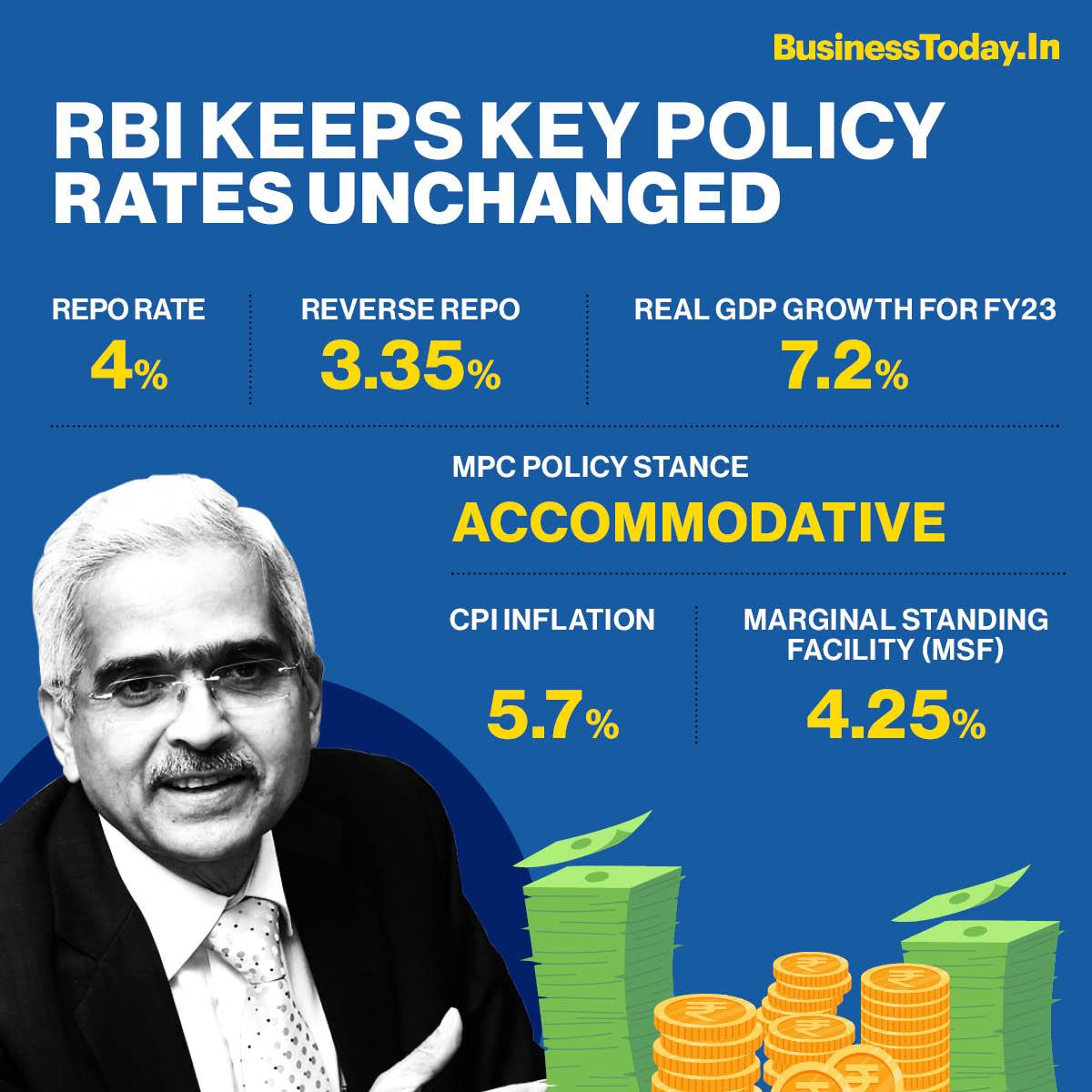 RBI MPC announcements