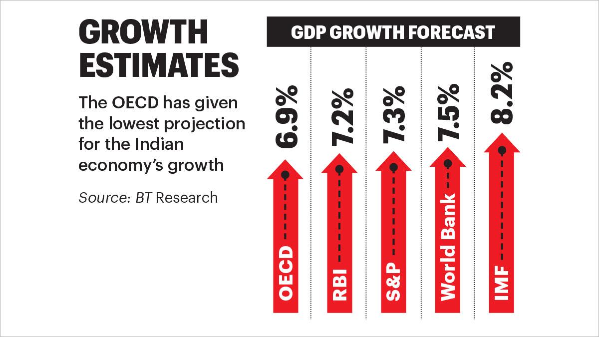 India should hike rates carefully, prepare for headwinds, IMF says