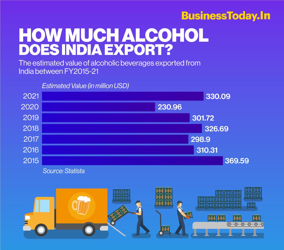 10 Indian exporters, govt agency participate in London Wine Fair in a