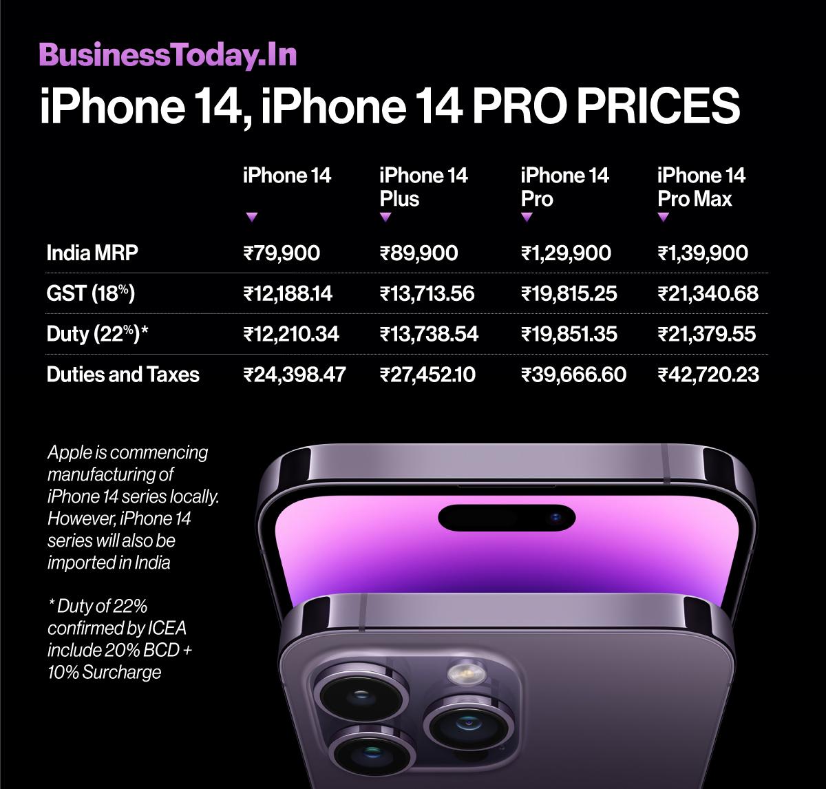 IPhone 14 Pro IPhone 14 Pro Max High Prices Don t Matter To Indian IPhone 14 Pro IPhone 14 Pro Max High Prices Don t Matter To Indian