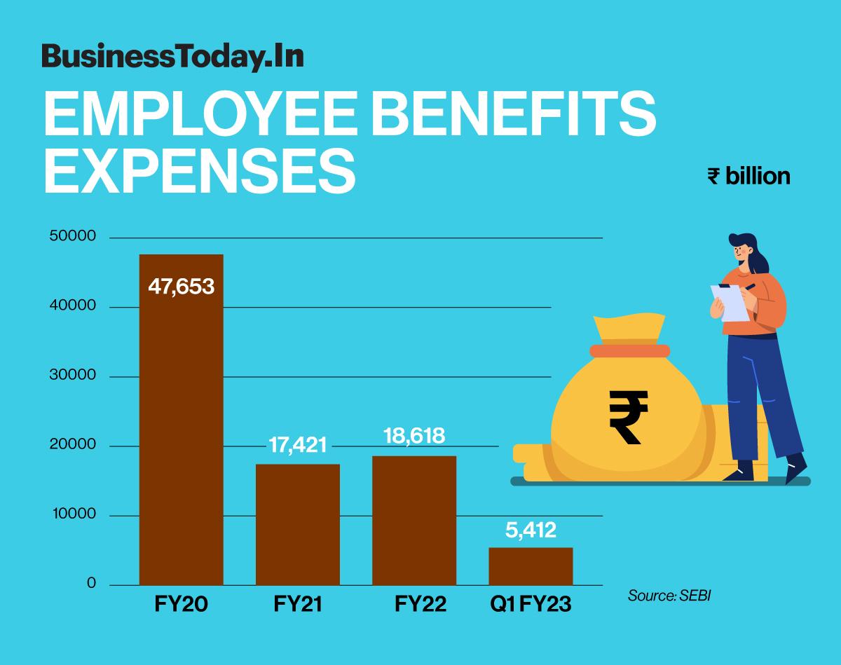 Oyo revives IPO plans, reveals its revenue and cost drivers in
