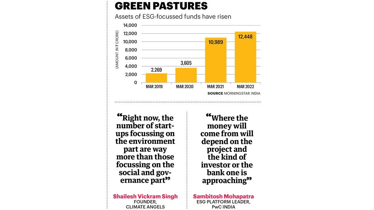 Even as VC and PE funds pump in money into ESG activities of start-ups as well as legacy companies, they find the S, and G, elements missing in India,s clean energy transition story
