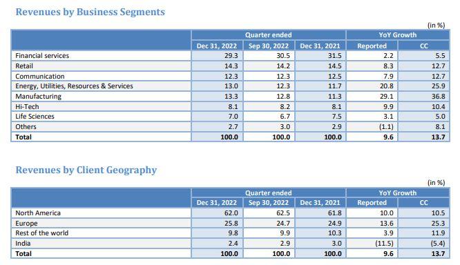 Infosys