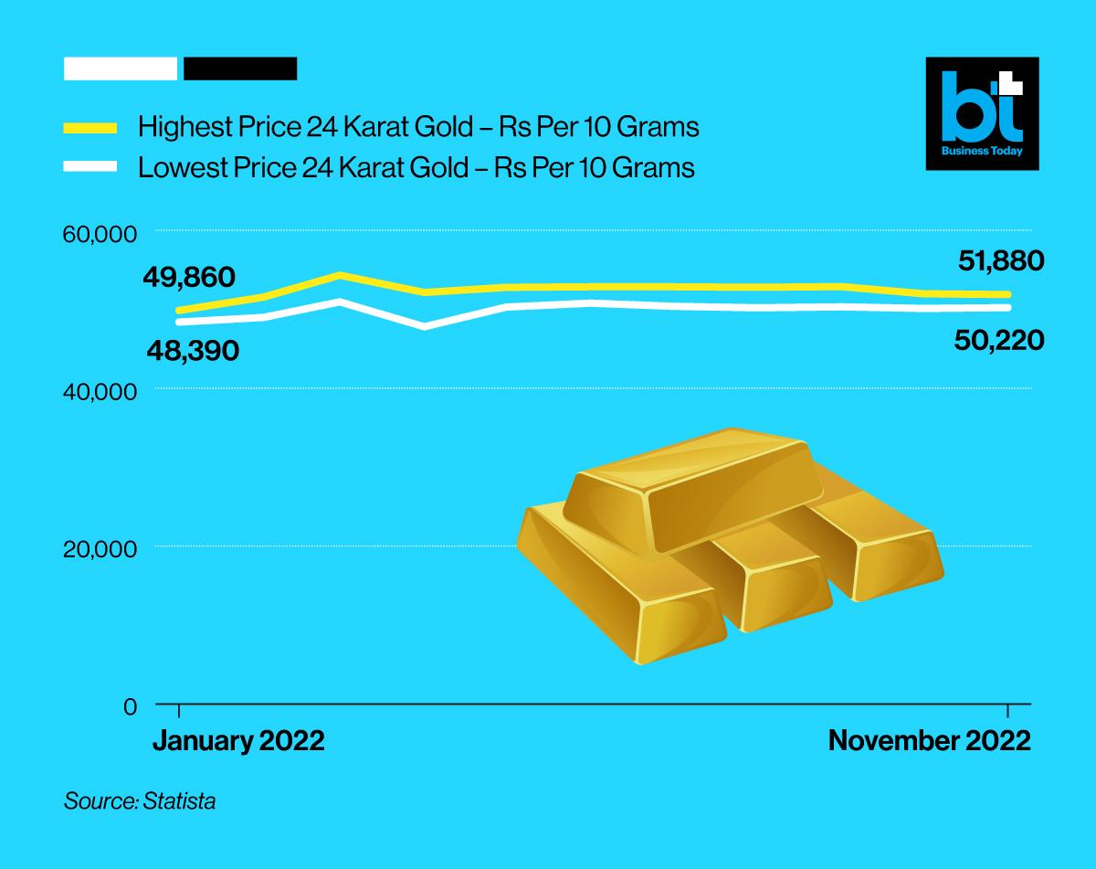 Old is gold Zerodha’s Nikhil Kamath bats for gold to 'follow smart
