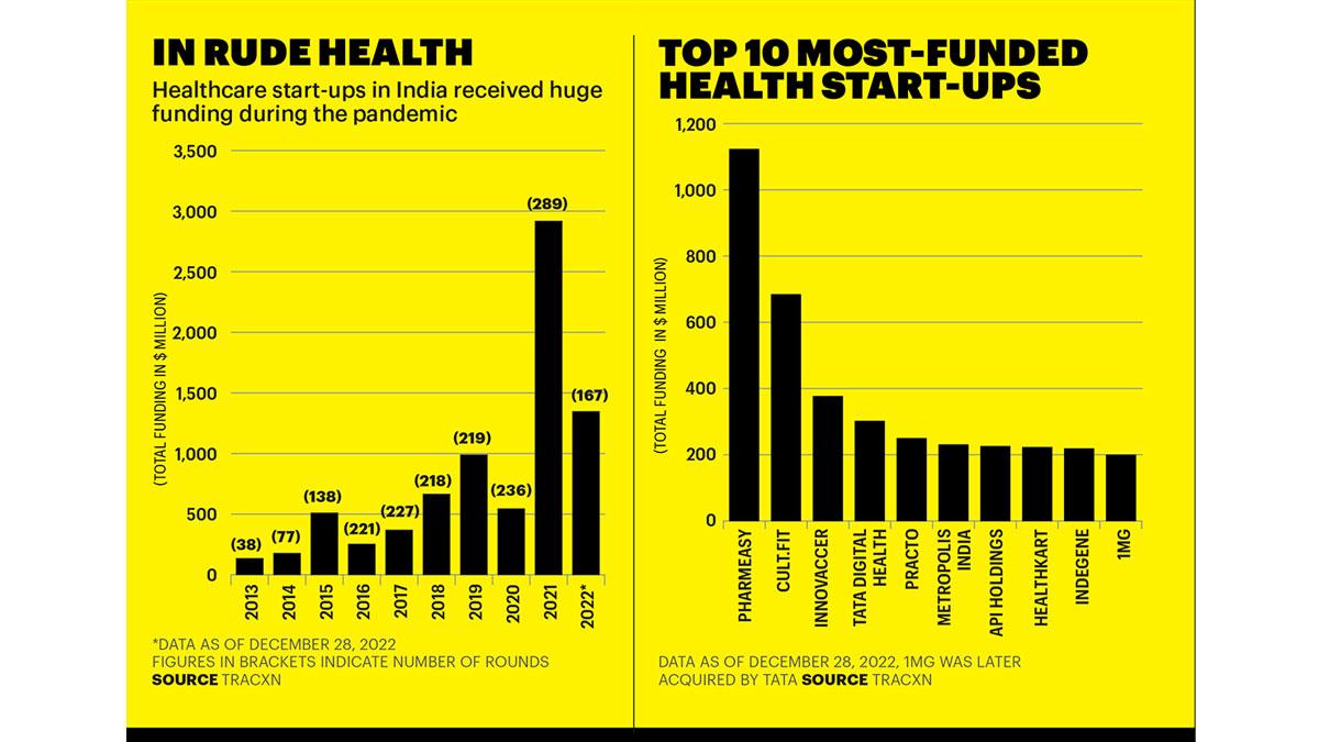 hospital business plan india