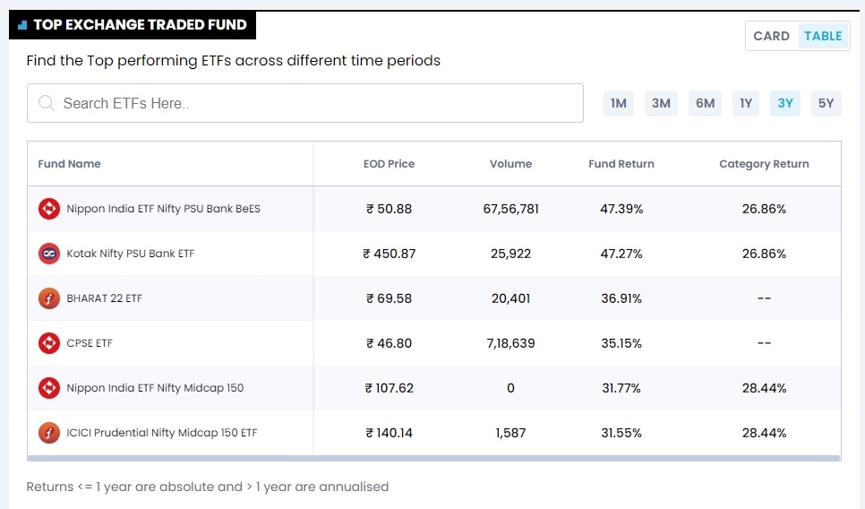 bt-best-exchange-traded-funds-this-etf-gave-the-highest-3-year-return