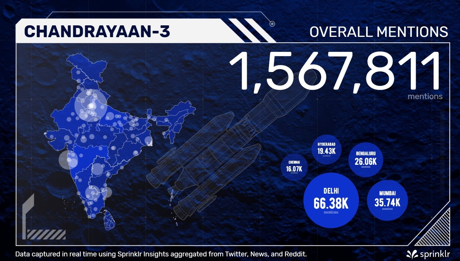 Chandrayaan-3 secured the numero uno position in celebrations that dominated the India trending charts