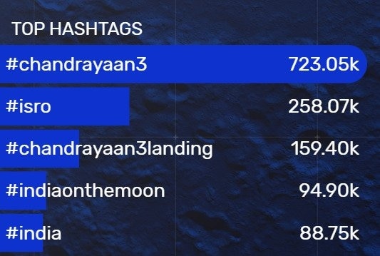 Netflix emerged as the front runner in most popular brand mentions leading these online celebrations.