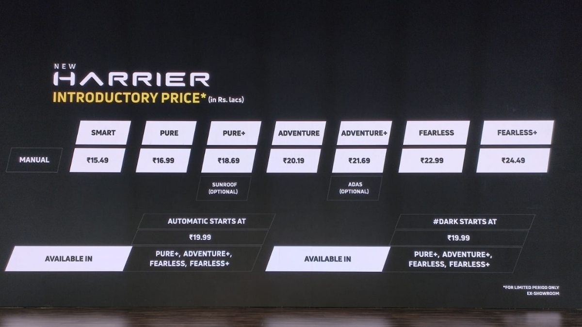 Tata Harrier Facelift Variants and Price