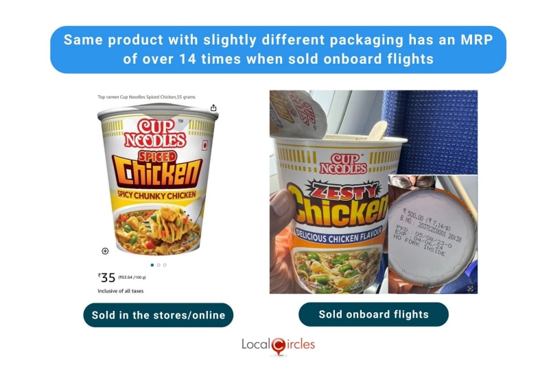 LocalCircles' comparison of the two prices of a food item