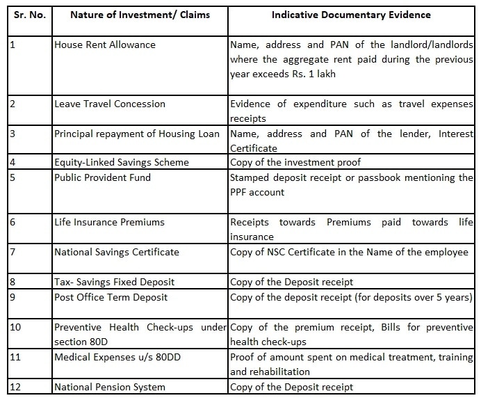 old-vs-new-tax-regime-what-investment-proofs-must-taxpayers-submit-to