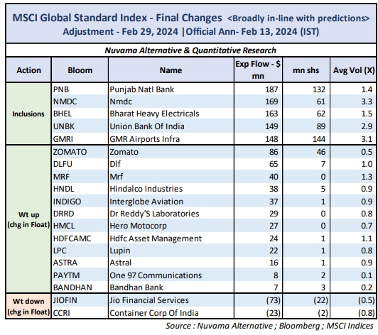 PNB, Union Bank, BHEL