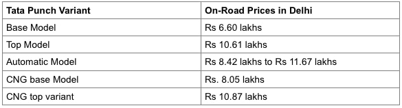 Tata Punch prices