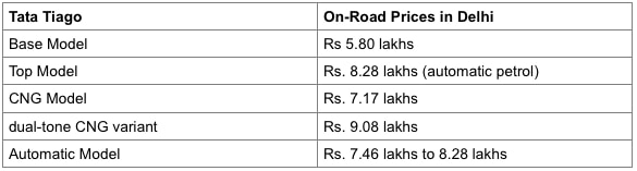 Tata Tiago prices